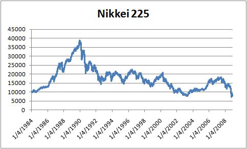 Nikkei