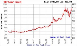 10-year-gold