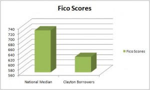 fico-clayton