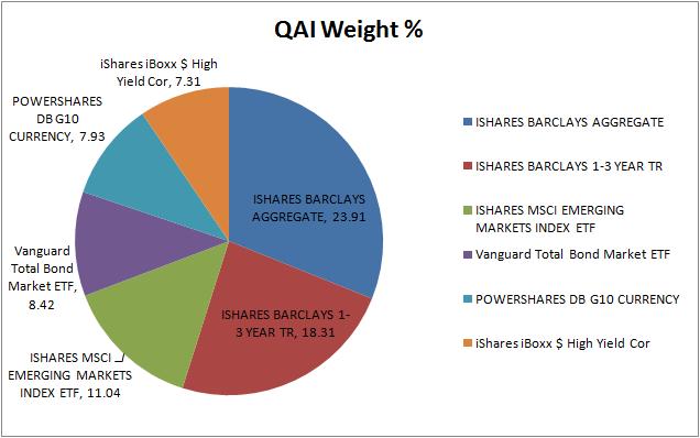 qai-weight