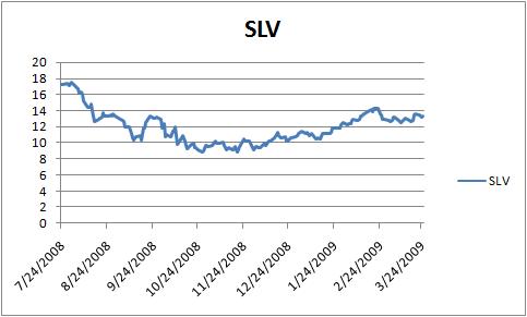 slv1