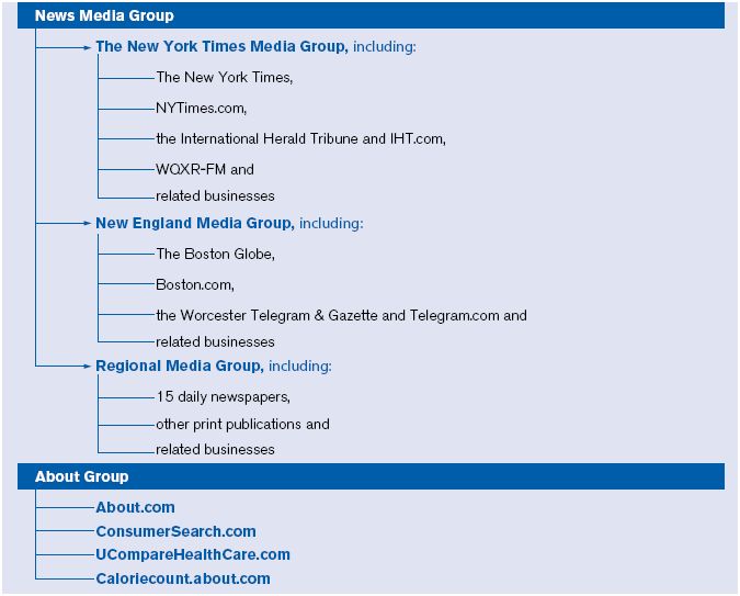 nyt-structure