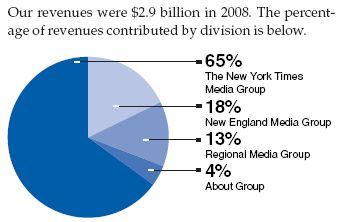 revenue-break-up-nytimes