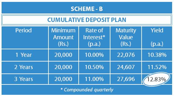 tata-motors-fixed-deposit-scheme-b