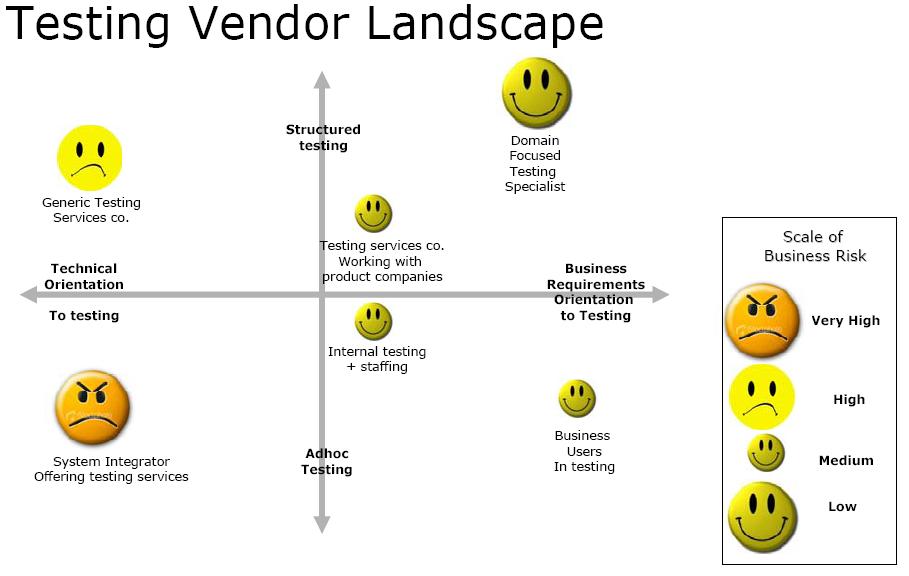 thinksoft-testing-vendor-landscape1