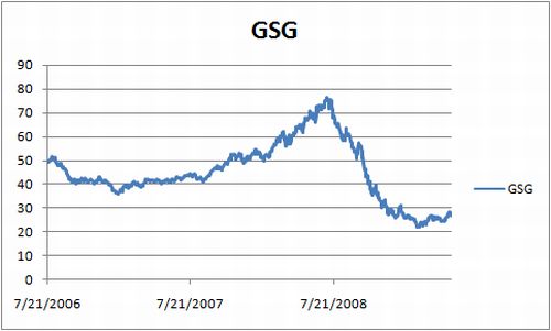 gsg-price
