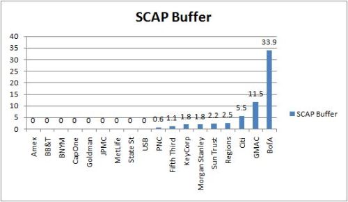 scap-capital