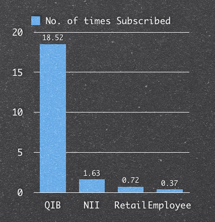 Power Grid Subscription numbers on Nov 11 2010 Power Grid Subscription numbers on Nov 11 2010