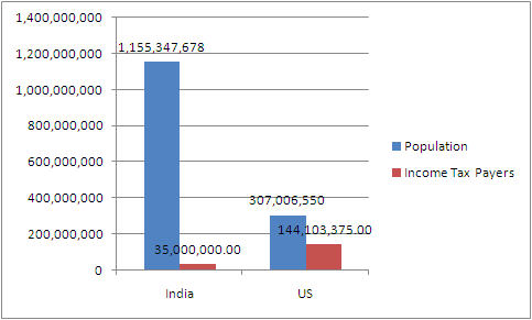 how are stock options taxed in india