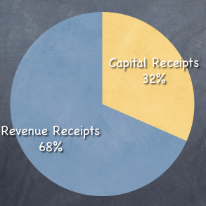 Capital Receipts and Revenue Receipts