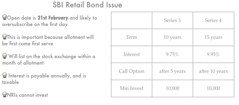 SBI Retail Bonds