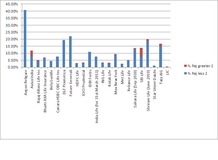 Proportion of Rejected Claims Proportion of Rejected Claims
