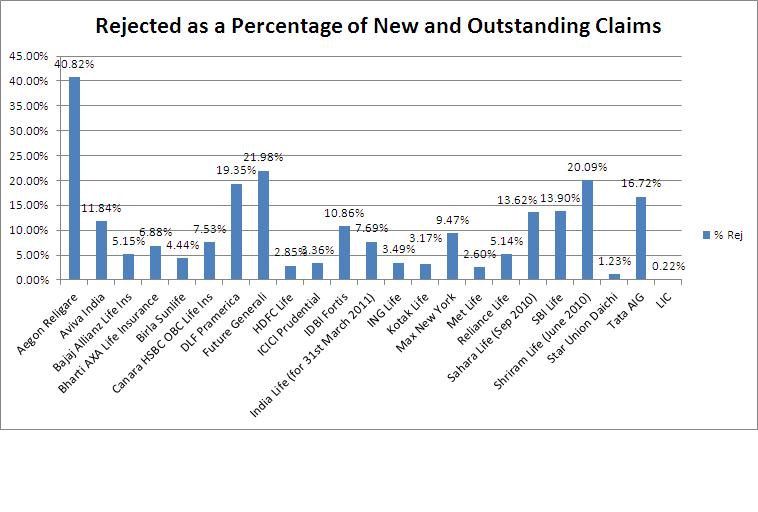Rejected as a percentage of new and outstanding