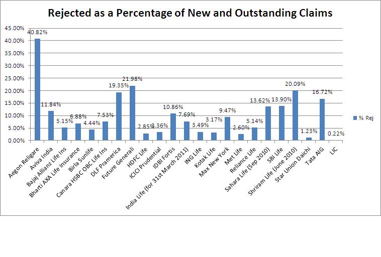 Insurance Company Comparison Chart