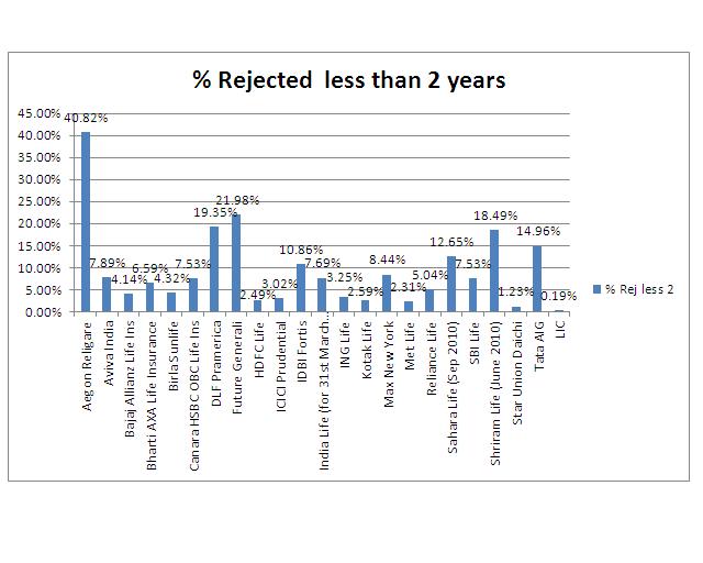 Rejected Claims less than 2 years as a percentage of new and outstanding Rejected Claims less than 2 years as a percentage of new and outstanding