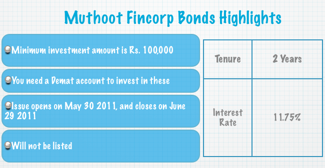 Muthoot Fincorp 11.75% Bonds Muthoot Fincorp 11.75% Bonds