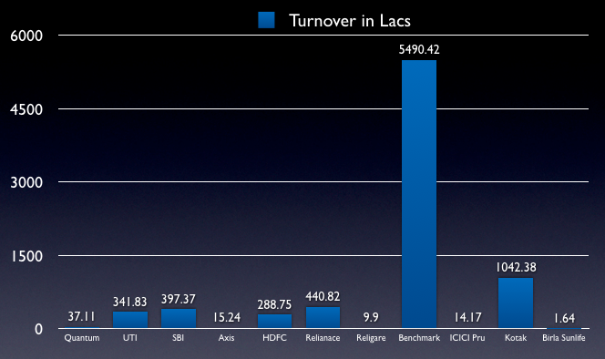 Gold ETF Turnover in Lacs on Aug 12 2011