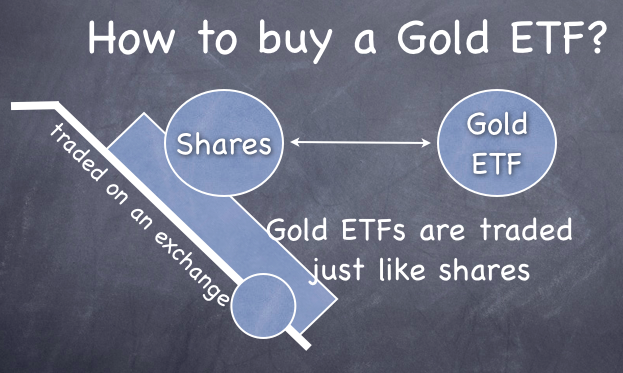 How to buy a gold etf How to buy a gold etf