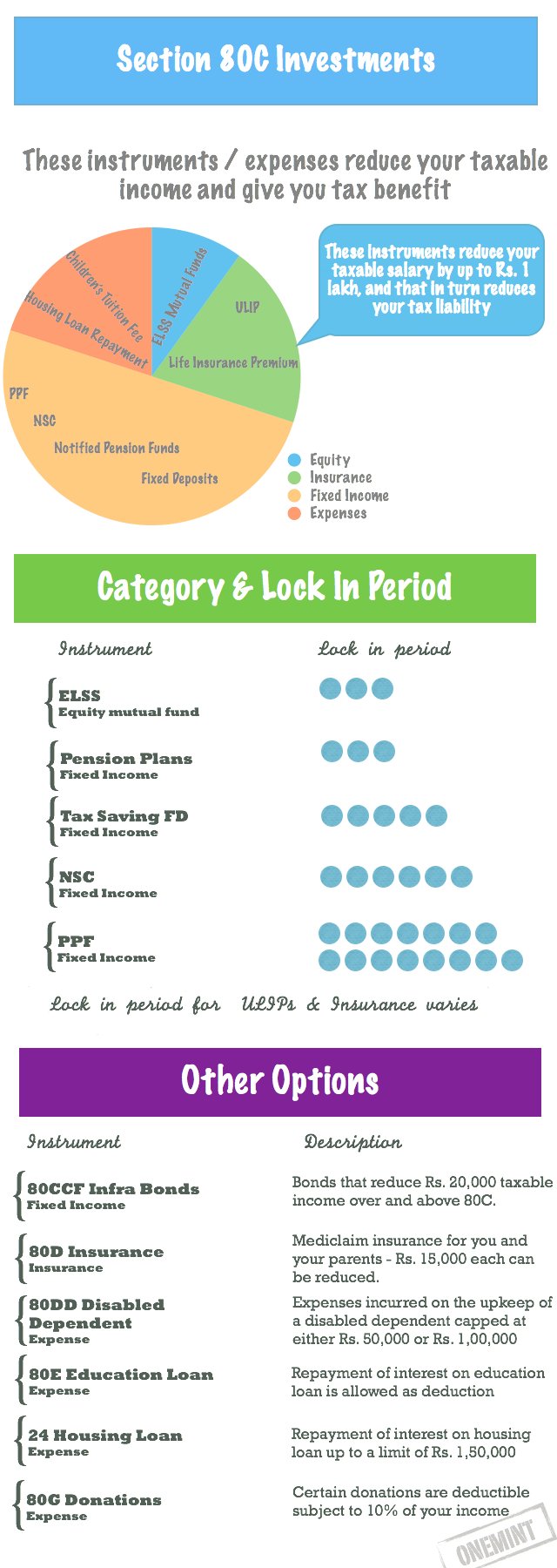 Section 80C Tax Saving Instruments Infographic OneMint section-80c-tax-saving-instruments-infographic-onemint
