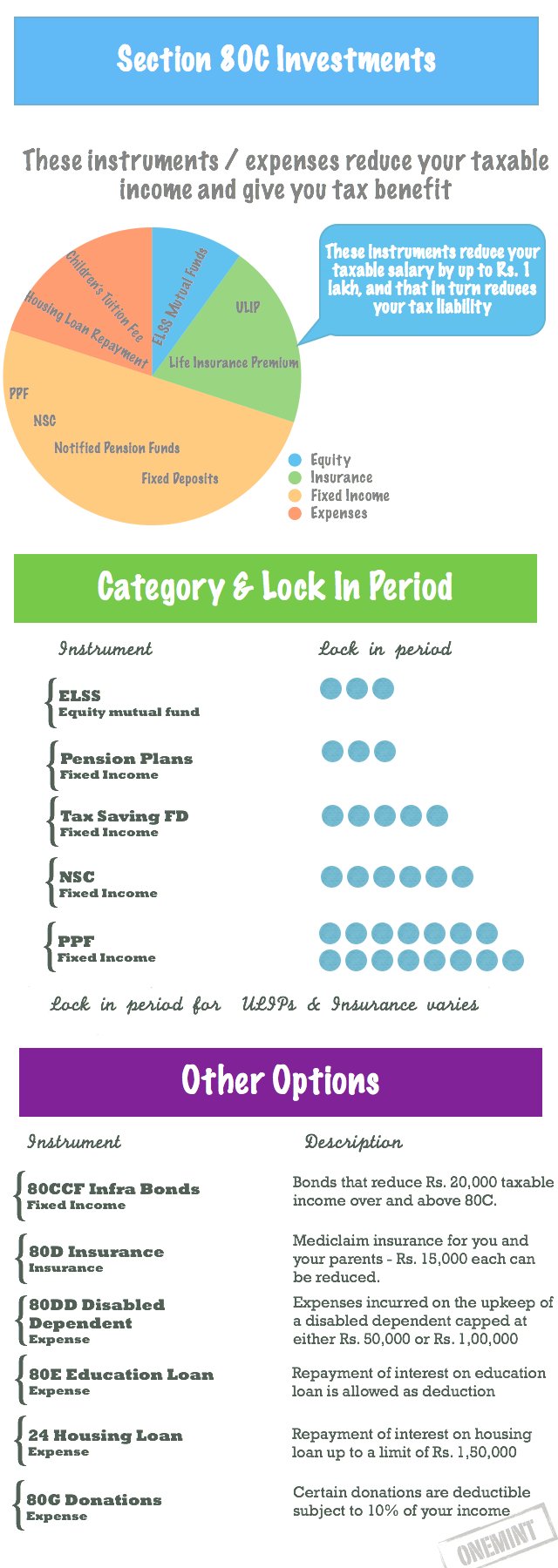 section-80c-tax-saving-instruments-infographic-onemint