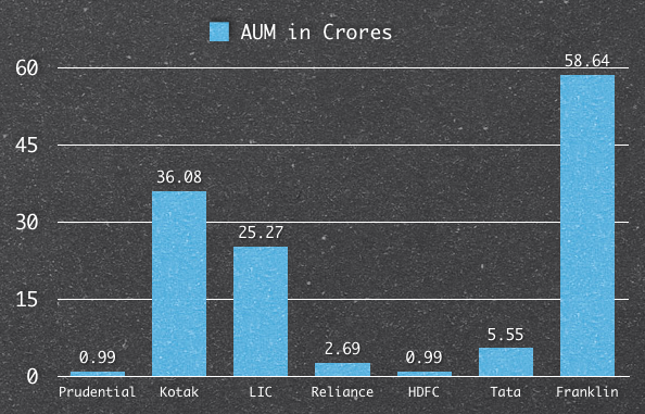 Sensex Index Funds AUM Sensex Index Funds AUM
