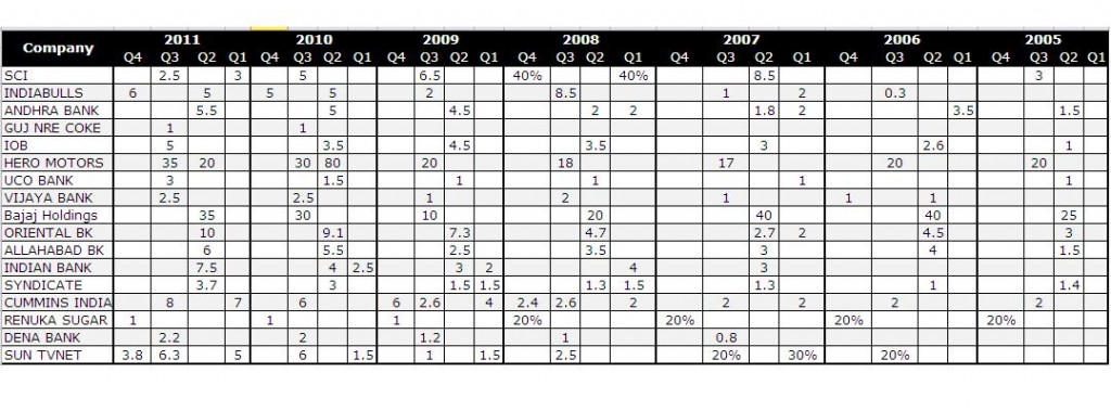 Dividend Payment History Dividend Payment History