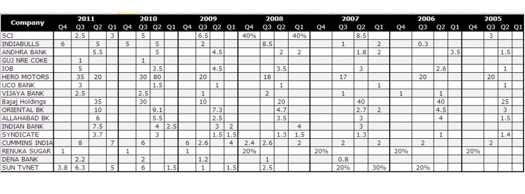 Dividend Payment History