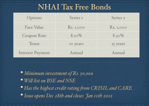 NHAI Tax Free Bonds