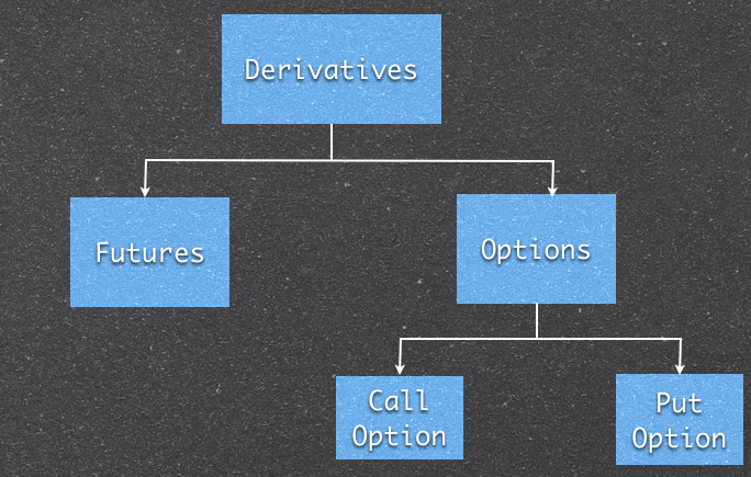 Binary options derivatives