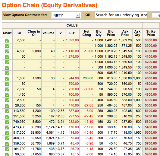 Stock Options Charts Free