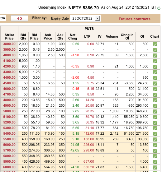 best way to trade nifty options