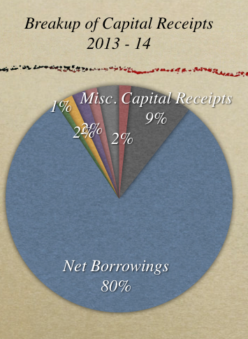 Capital Receipts 2013 - 14