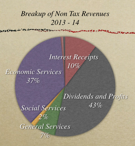 Non Tax Revenues 2013 - 14