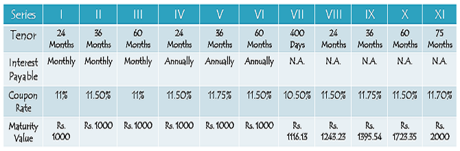 Muthoot Table