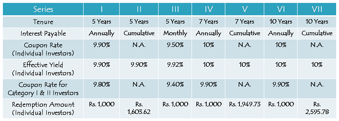 best short term investment plan in singapore