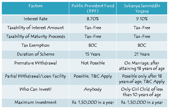 sukanya-samriddhi-yojana-tax-free-small-savings-scheme-for-a-girl