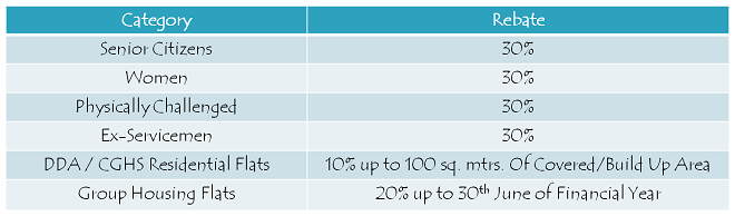 all-u-s-phev-and-ev-customers-get-rebates-but-some-must-also-pay