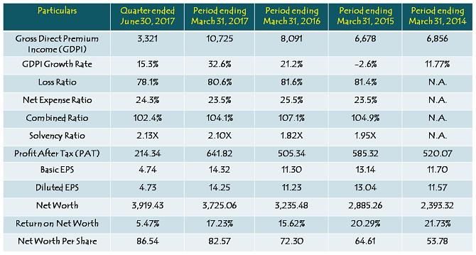 Icici Lombard Health Insurance Premium Chart