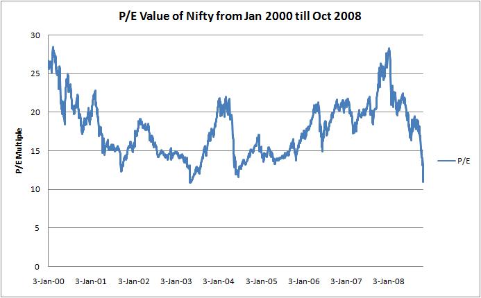 pe-value-of-nifty-jan-08