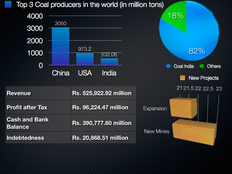 Coal India IPO Vital Stats