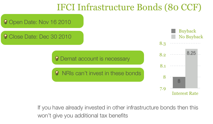 IFCI Infra Bond
