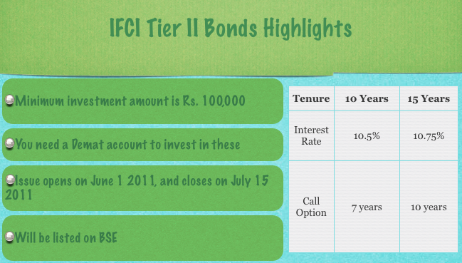 IFCI Bonds Highlights