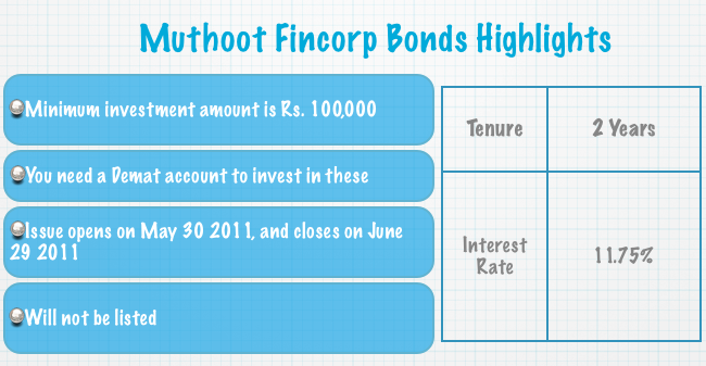 Muthoot Fincorp 11.75% Bonds
