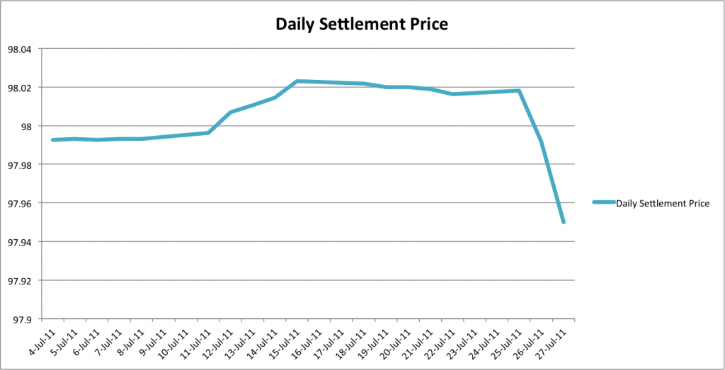 NSE T Bill July Daily Settlement Price