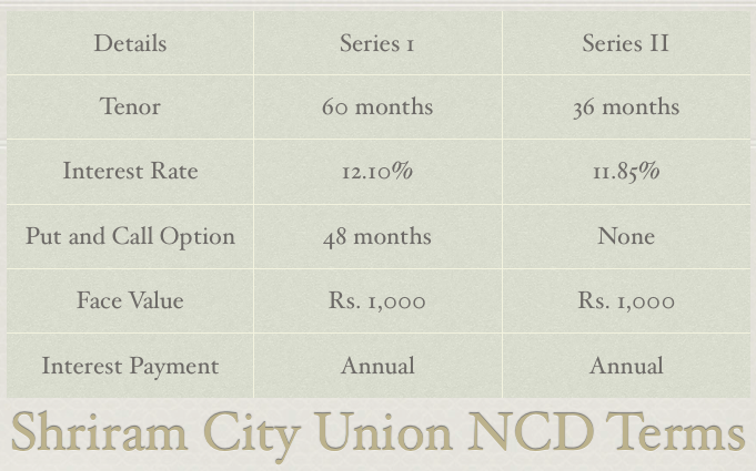 Shriram City Union NCD Terms Shriram City Union NCD Terms