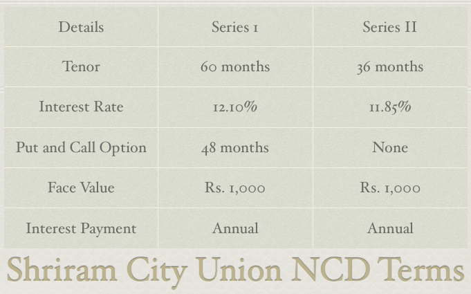 Shriram City Union NCD Terms