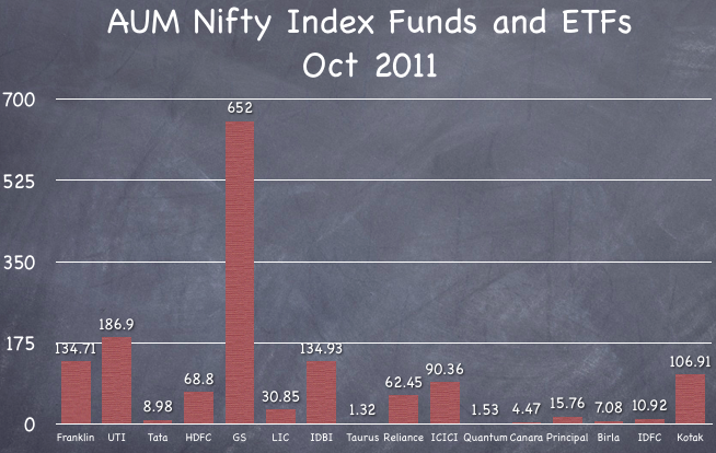 Nifty Index Funds and ETFs AUM