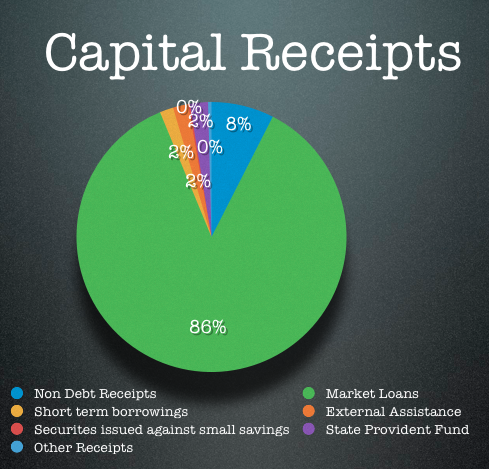 Capital Receipts
