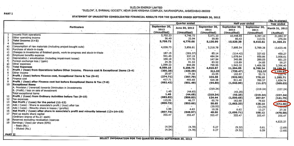 What is the difference between operating income and net income?