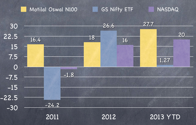 Utility of US Based Funds in a Portfolio